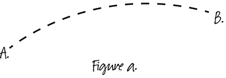 figure a